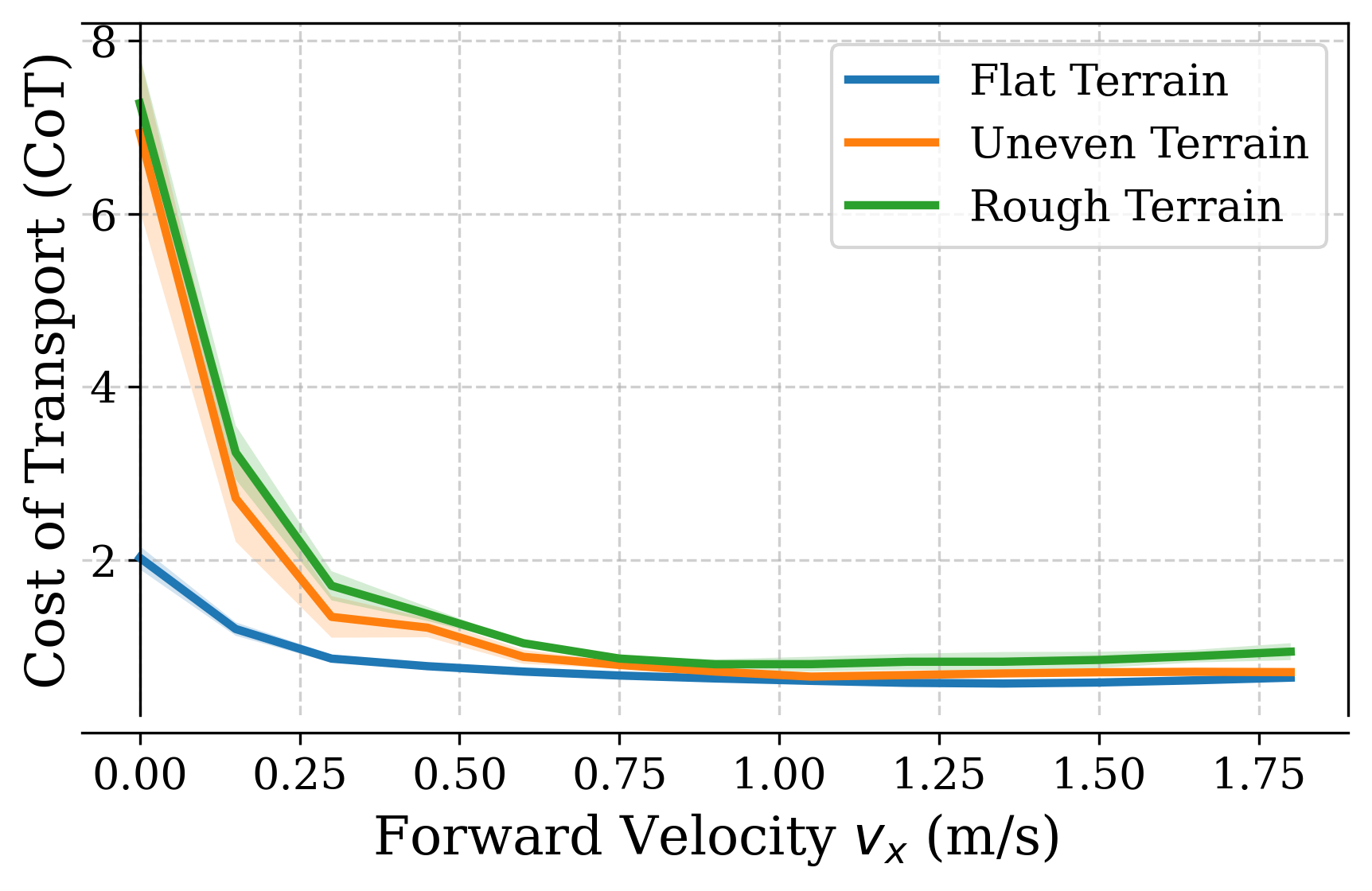 gait_graph