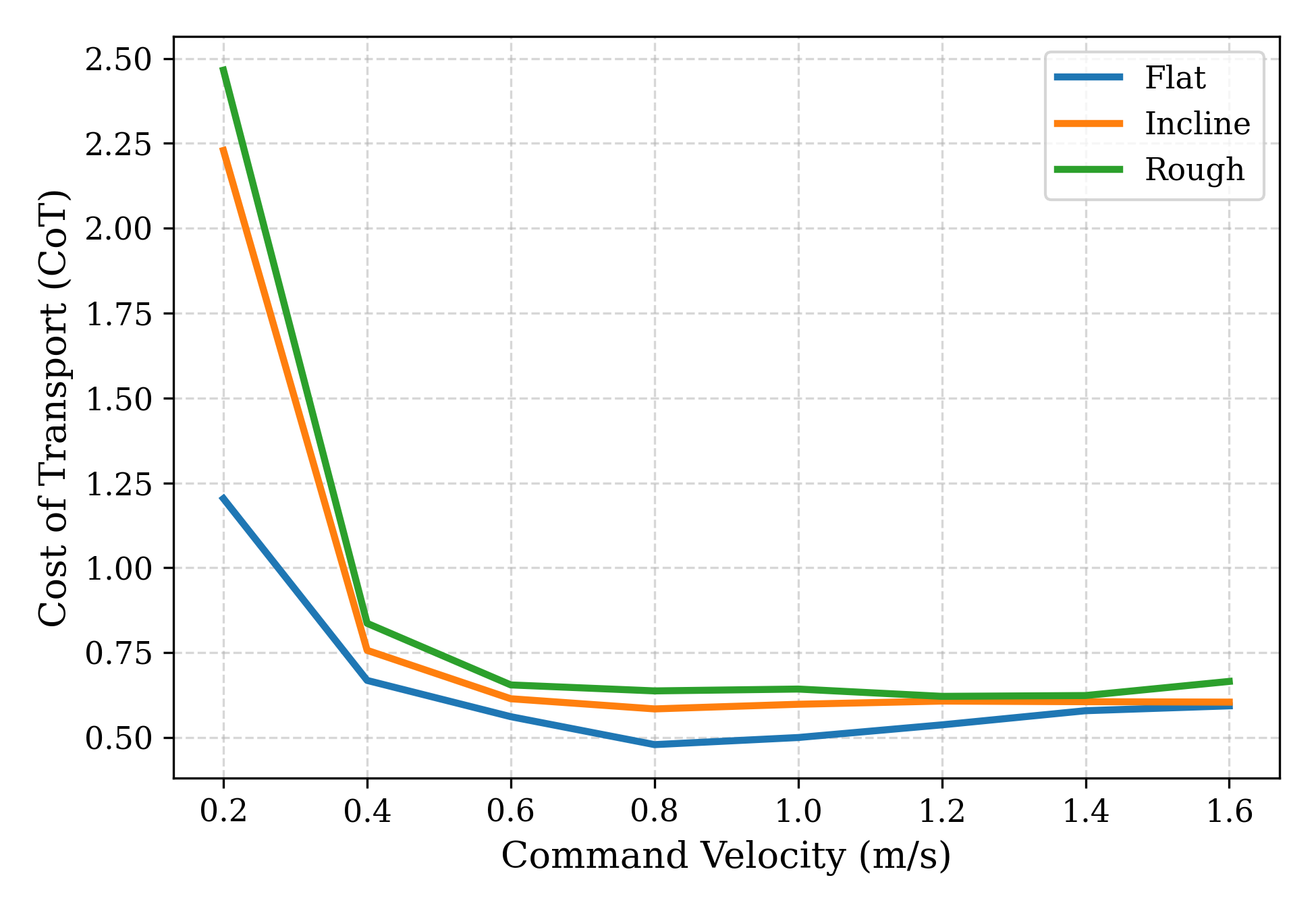 gait_graph