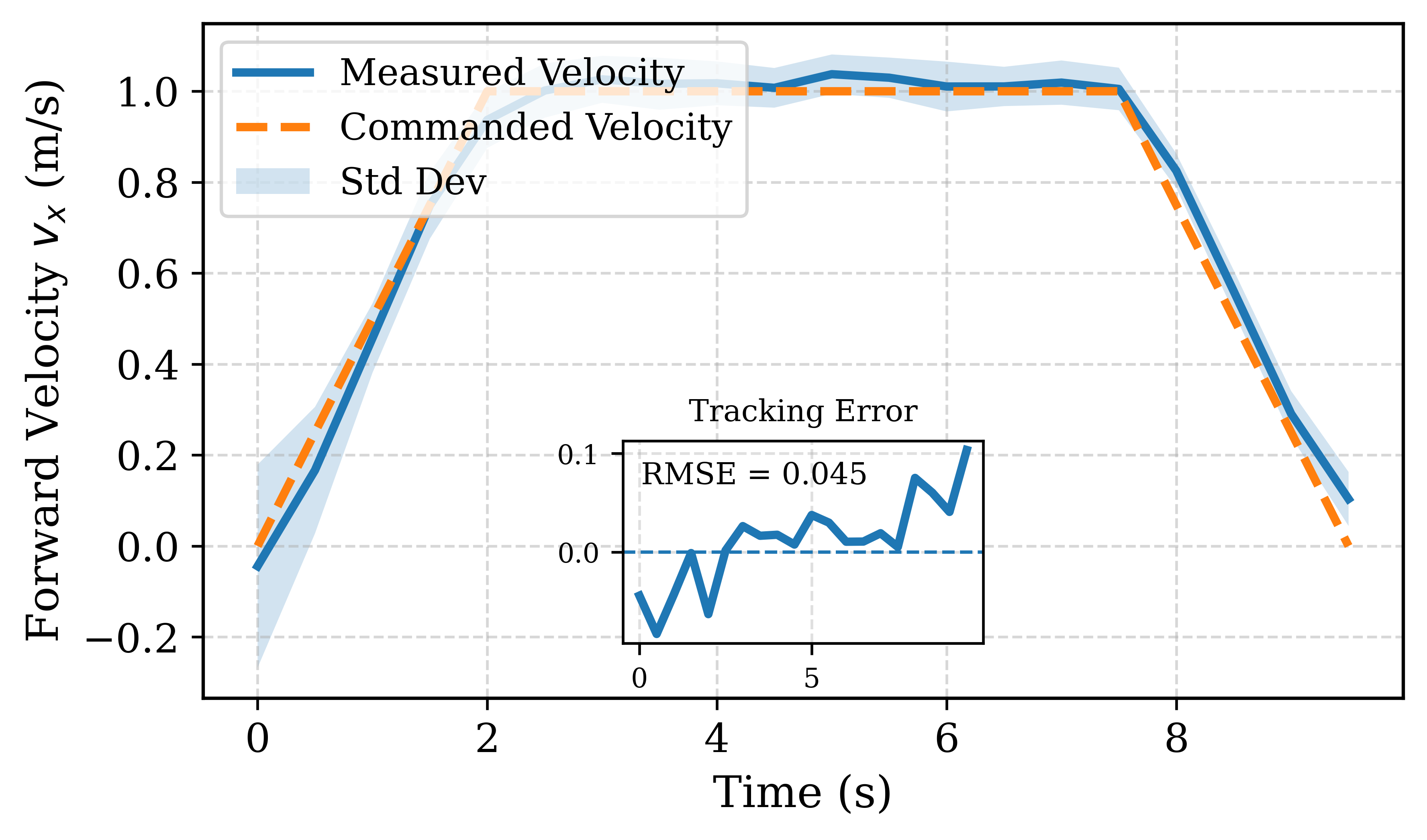 gait_graph