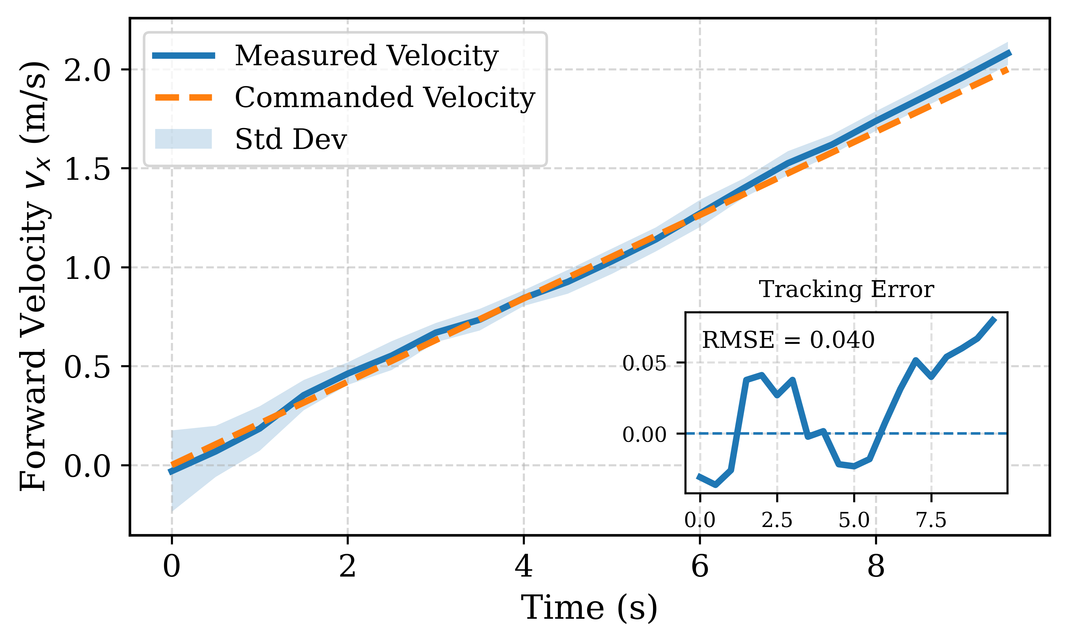 gait_graph