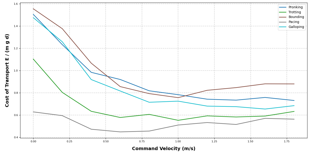 gait_graph
