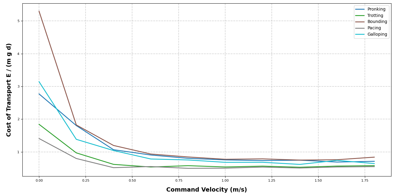 gait_graph